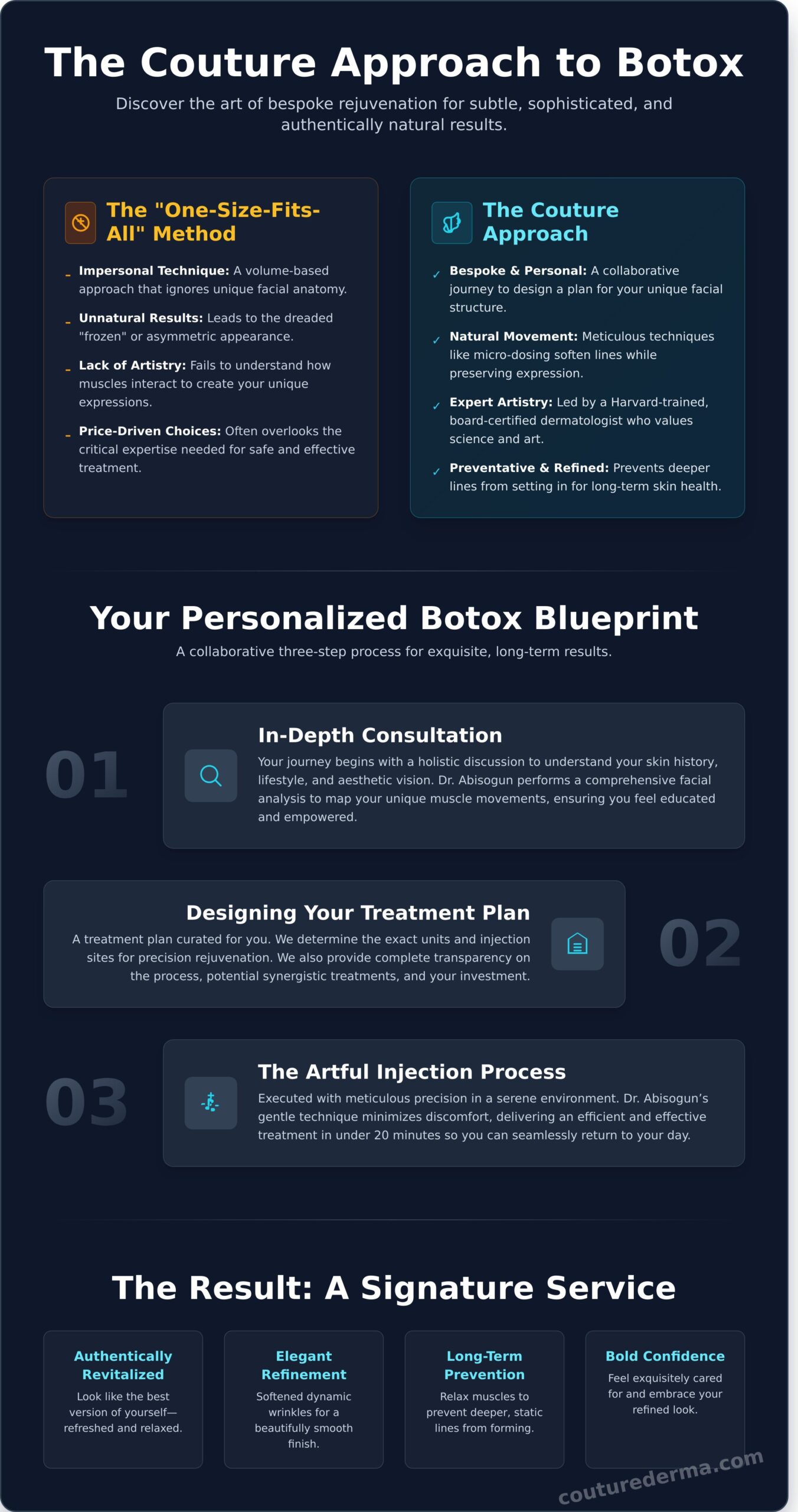 Botox in Beverly Hills: A Couture Approach to Anti-Aging