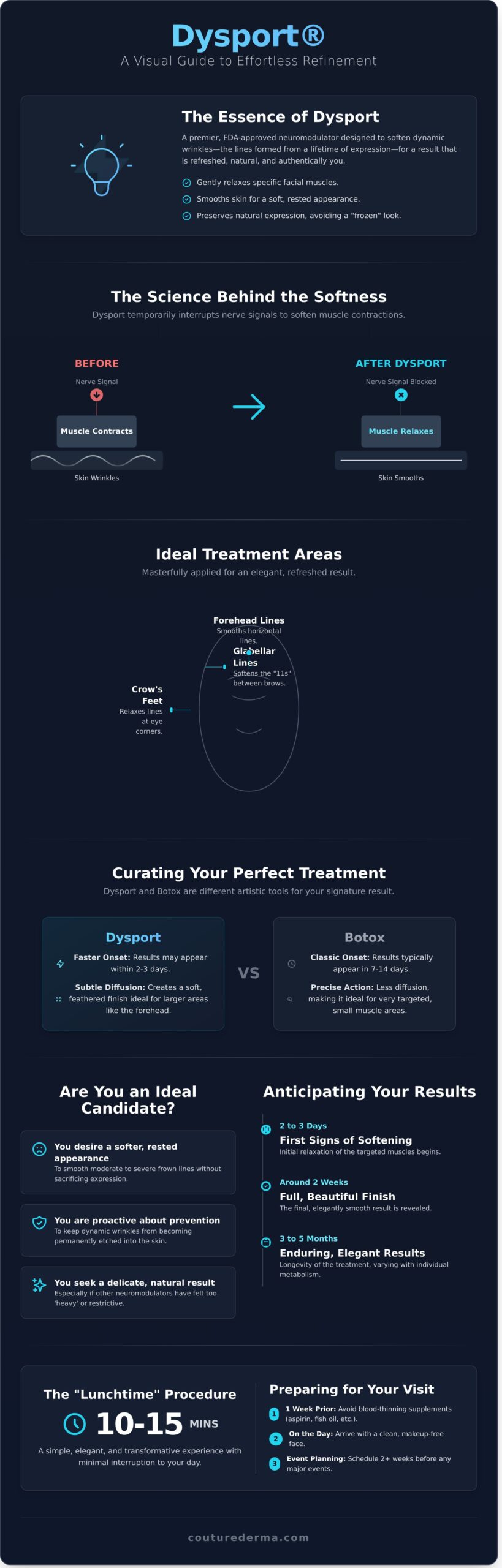 Dysport: A Softer Touch for Natural Expressions