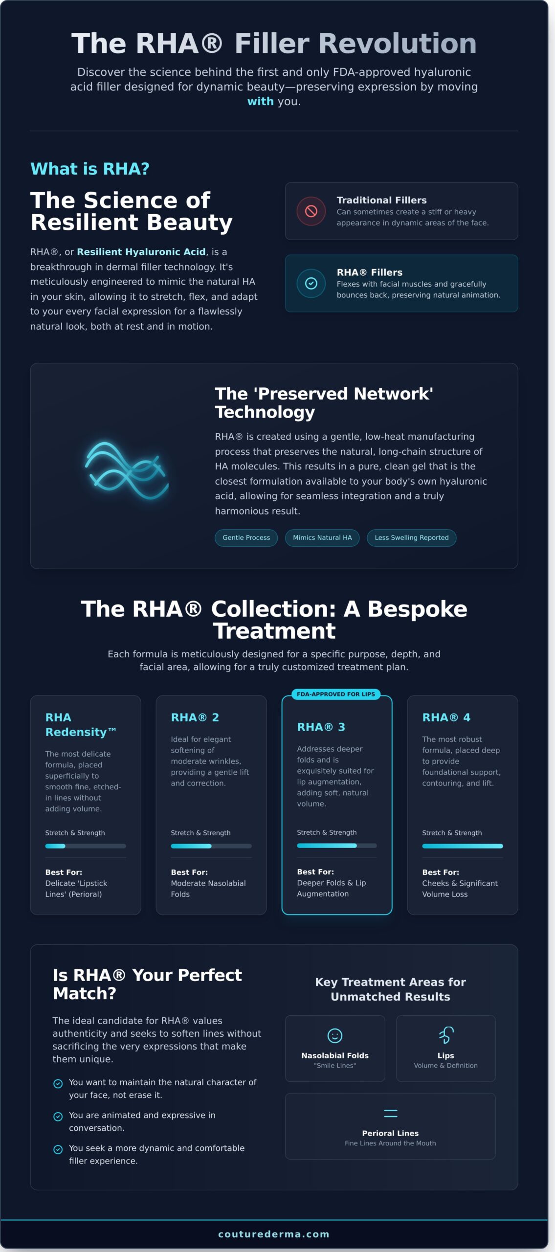 RHA Fillers: The Art of Natural Expression and Dynamic Beauty