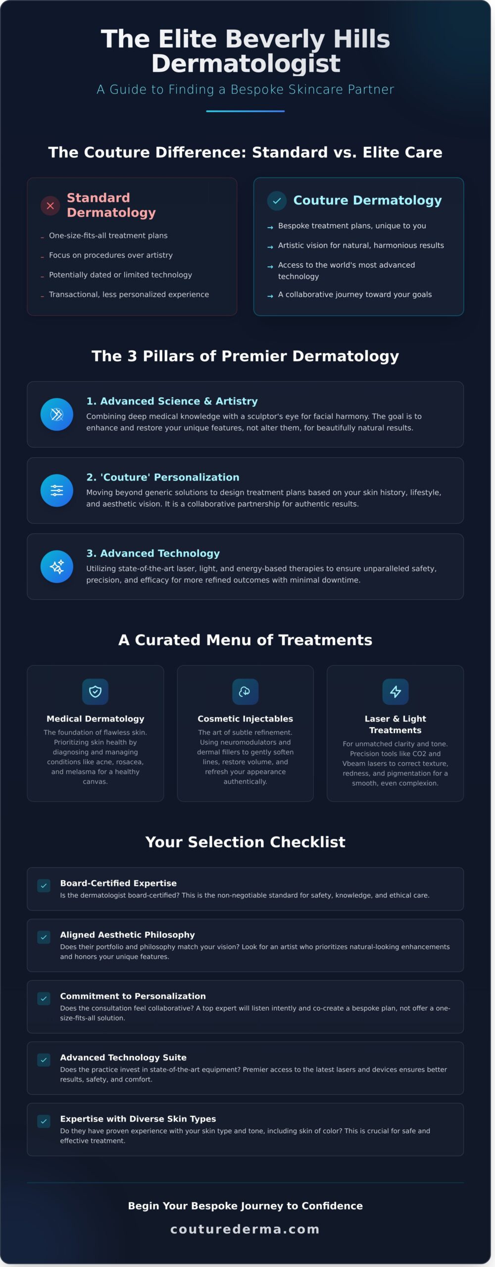 Beverly Hills Dermatology: A Guide to Finding Your Elite Skincare Expert