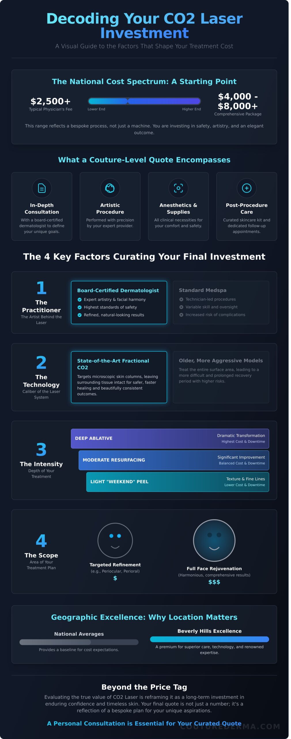 CO2 Laser Cost: A Guide to Your Investment in Timeless Skin