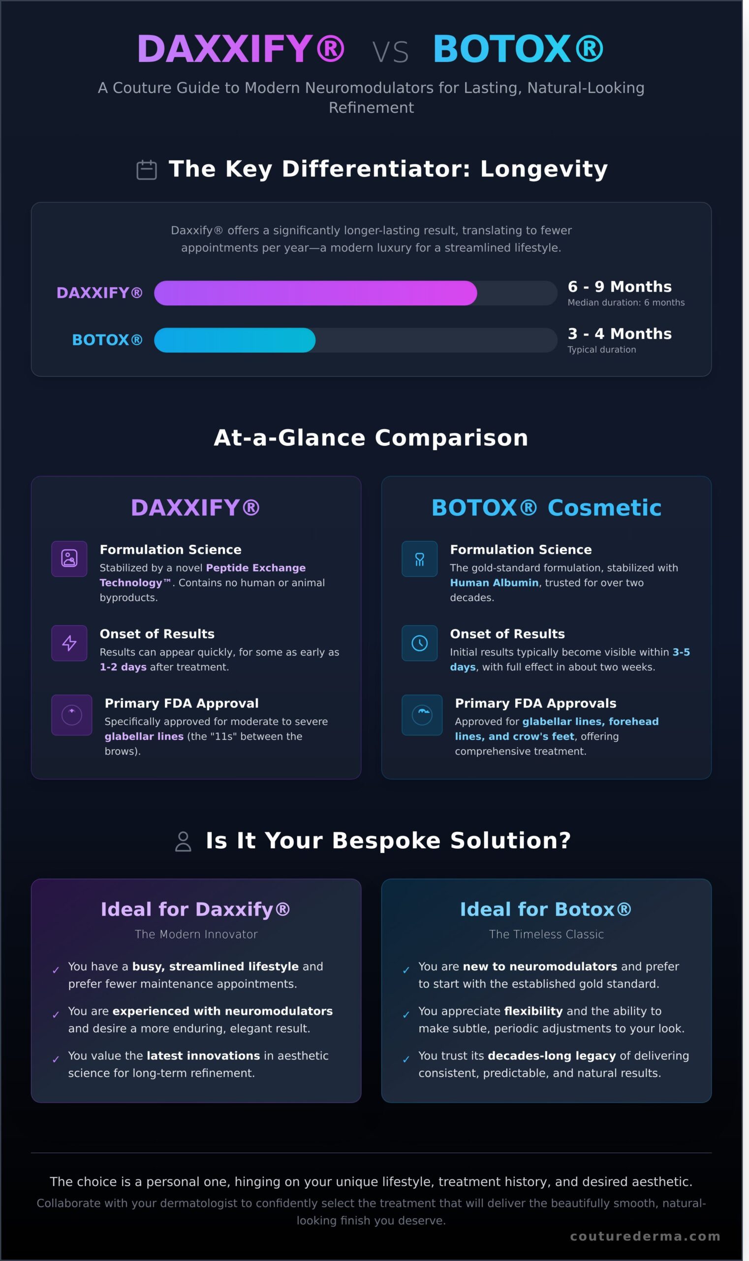 Daxxify vs. Botox: A Couture Guide to Choosing Your Neuromodulator