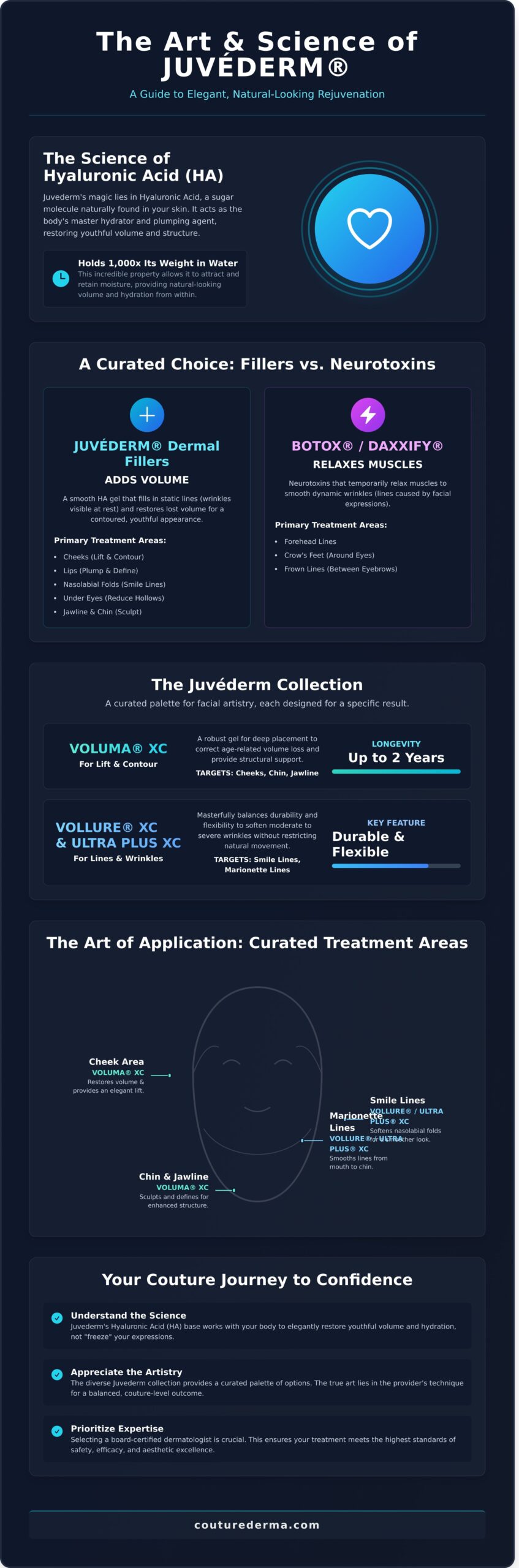 Juvederm Dermal Filler: The Art of Restoring Volume and Refinement