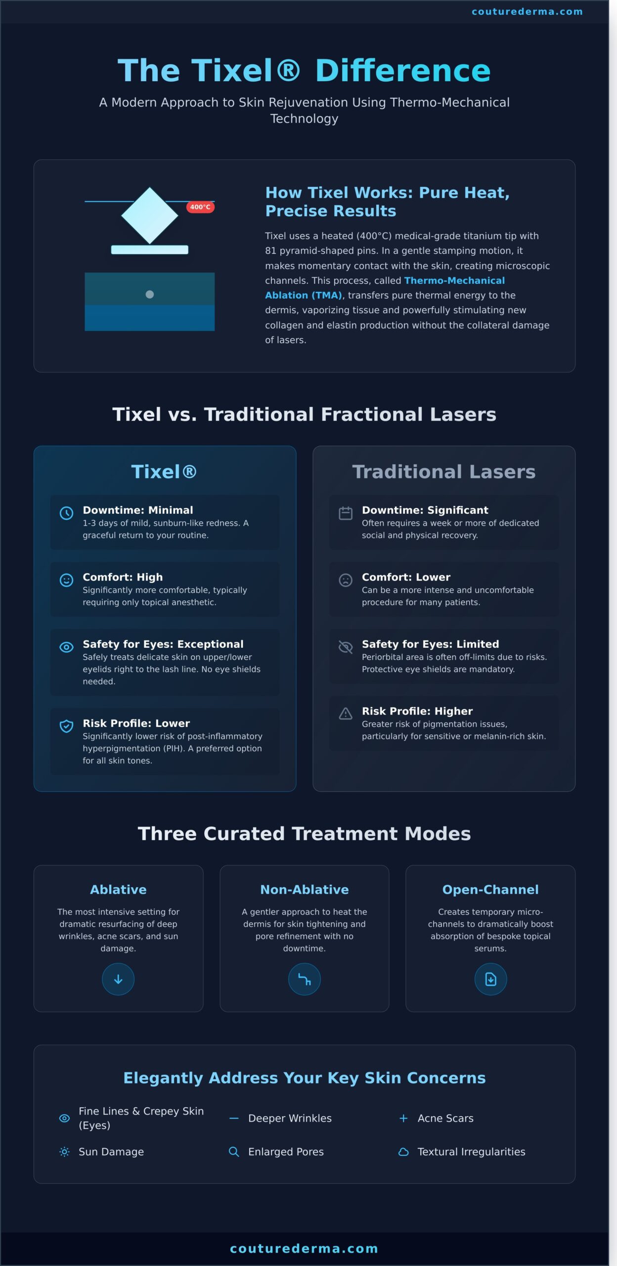 Tixel Treatment: A Couture Guide to Thermo-Mechanical Rejuvenation