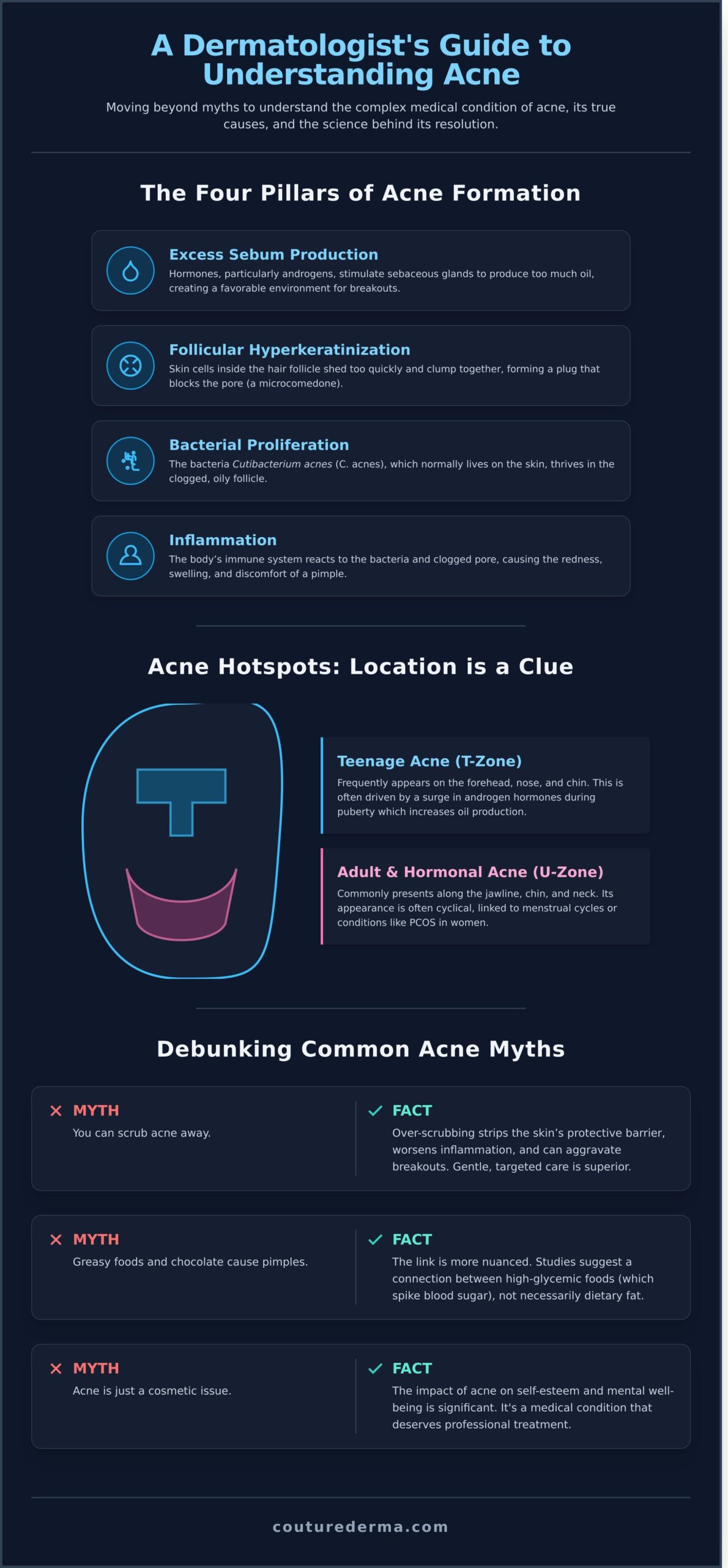 What a Dermatologist Wants You to Know About Acne