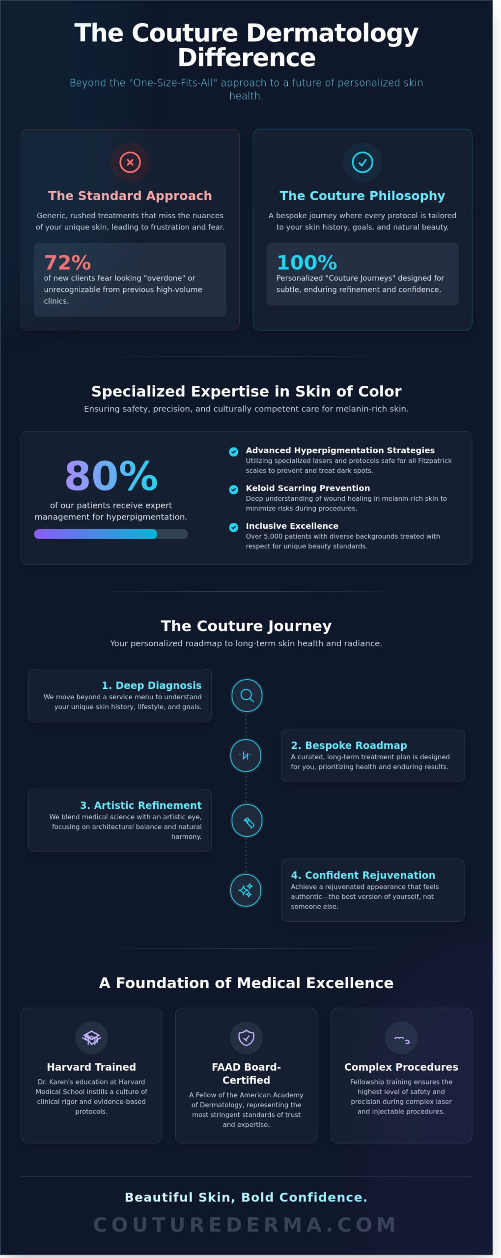 Dr. Karen Chinonso Kagha Abisogun: The Art and Science of Couture Dermatology
