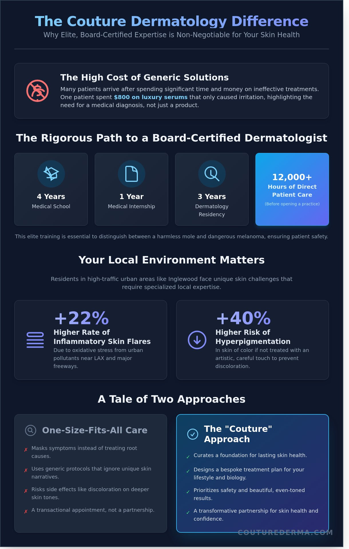 Inglewood Dermatologist: Couture-Level Care for Every Skin Type