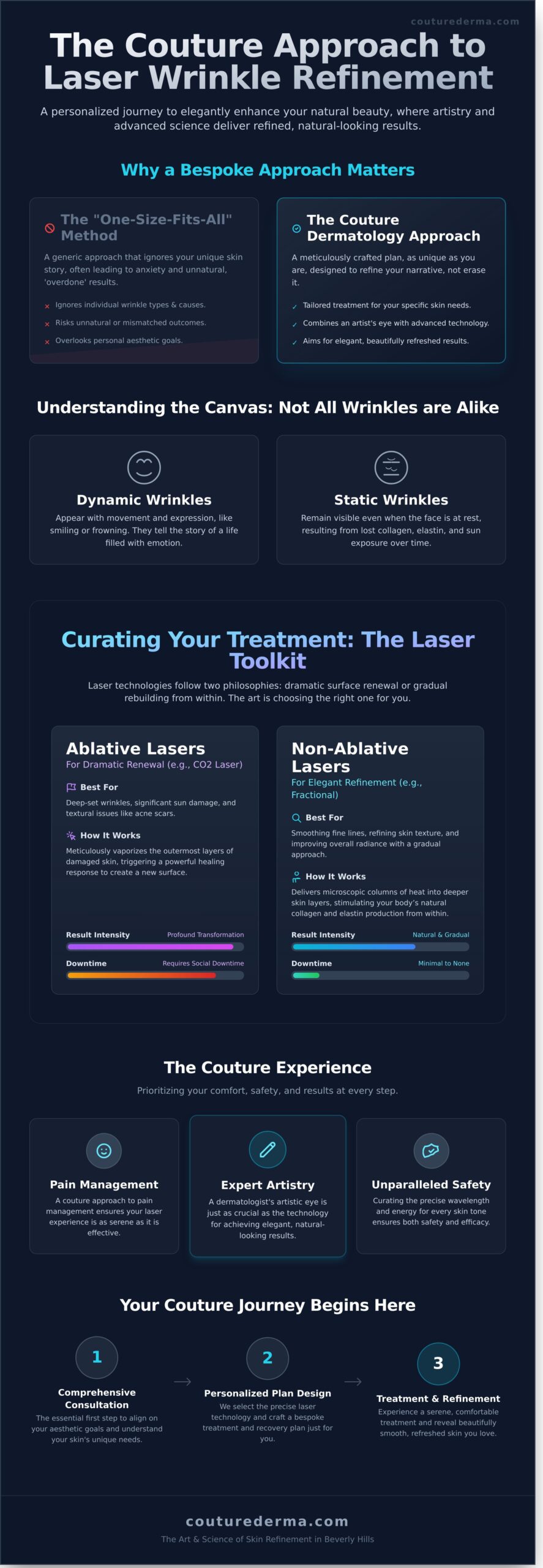 Laser Treatment for Wrinkles in Beverly Hills: A Couture Approach