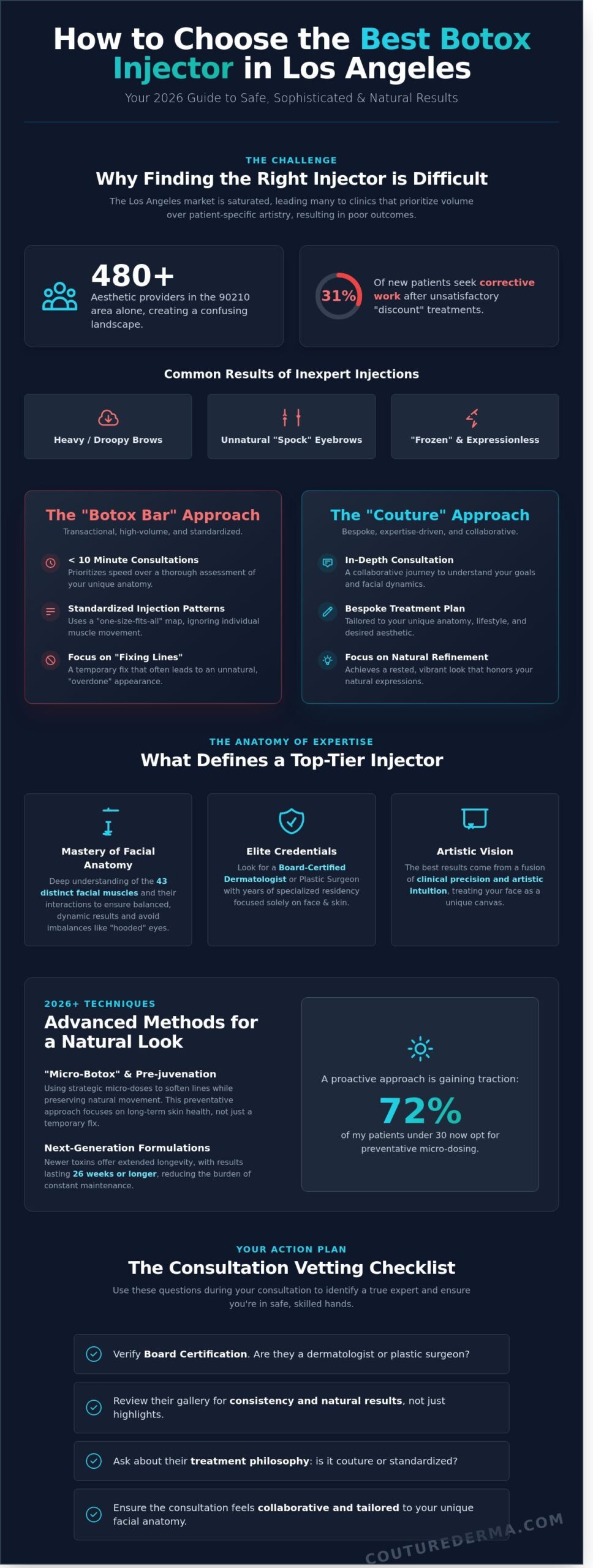 The Art of Selection: Finding the Best Botox Injector in Los Angeles for 2026