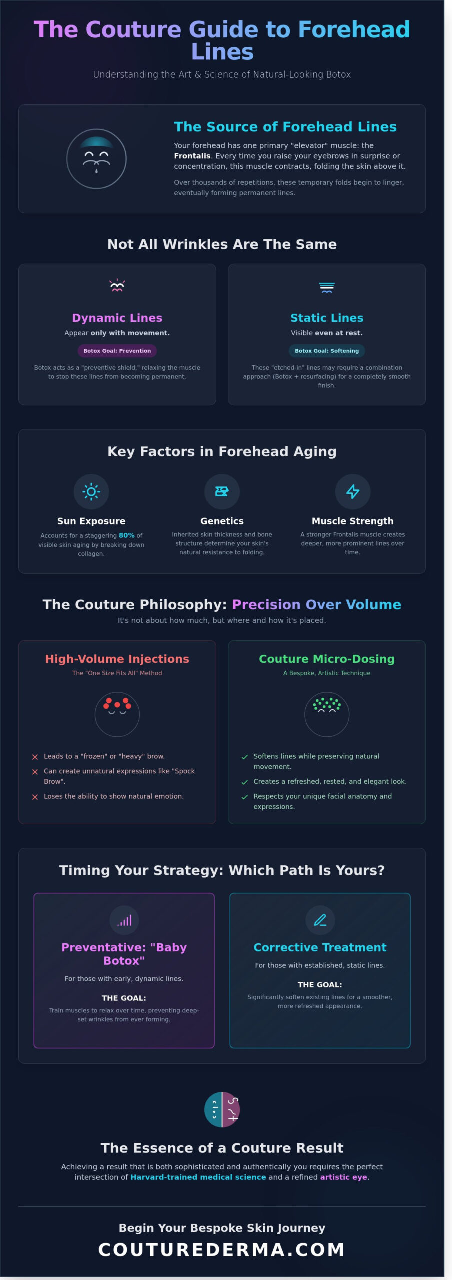 Forehead Lines Botox Treatment: A Couture Approach to Smooth, Natural Refinement