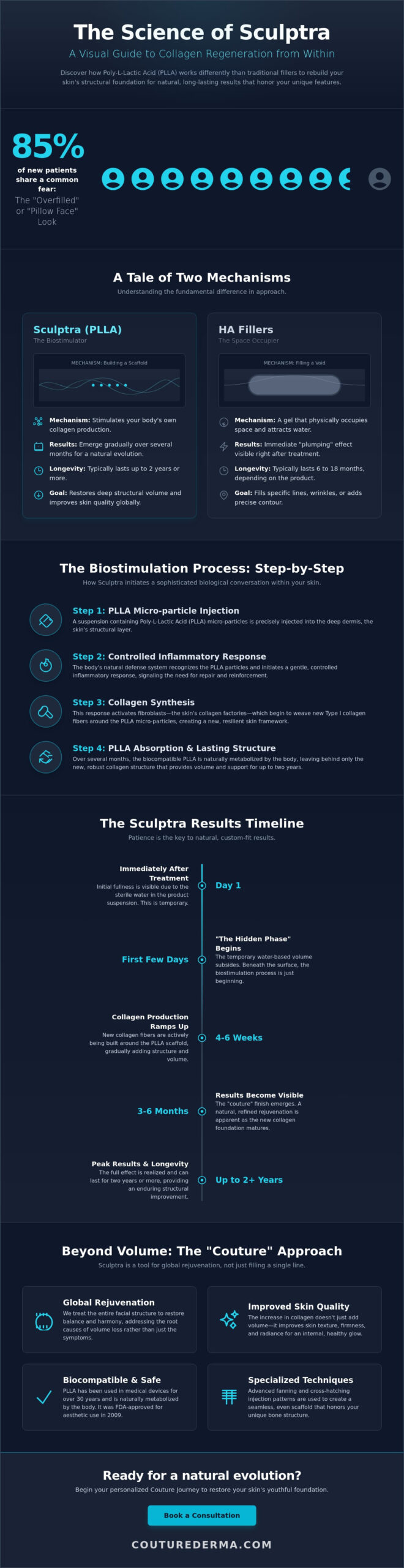 How Does Sculptra Work for Collagen? The Science of Biostimulation