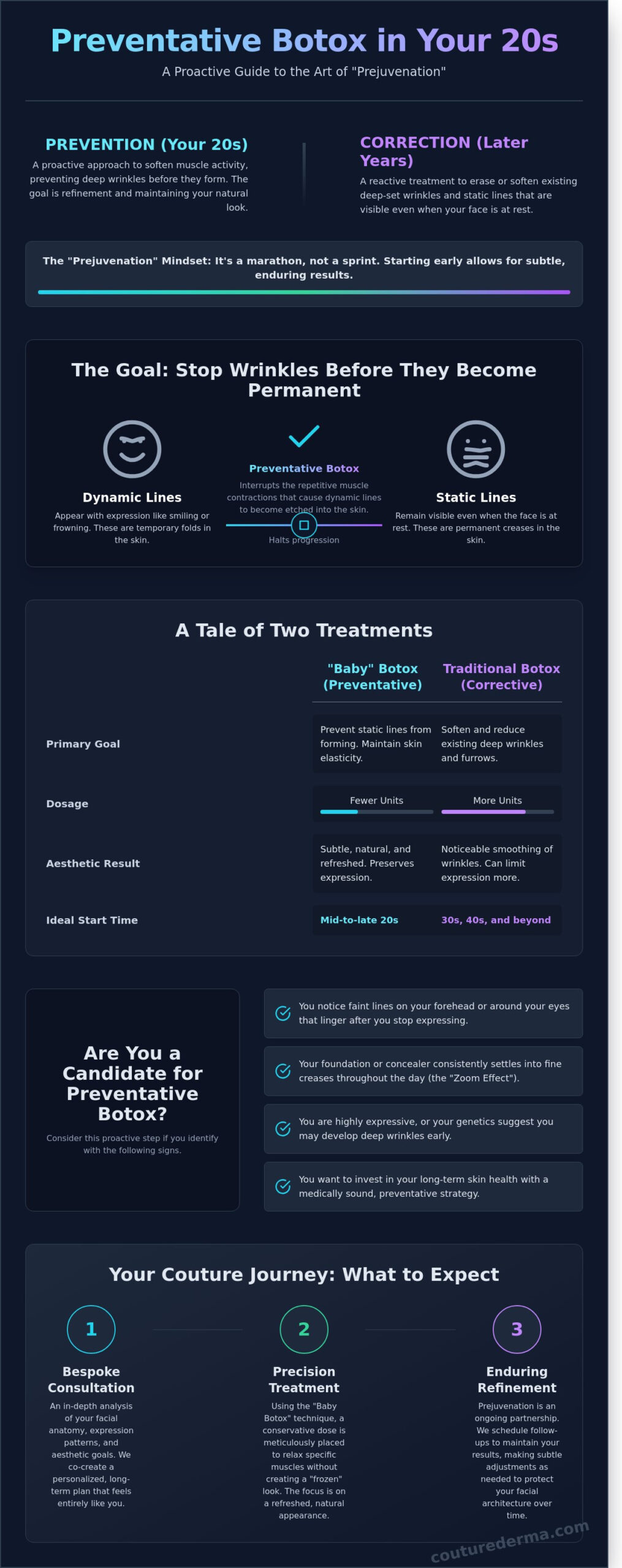 Preventative Botox in Your 20s: A Couture Guide to Proactive Aging