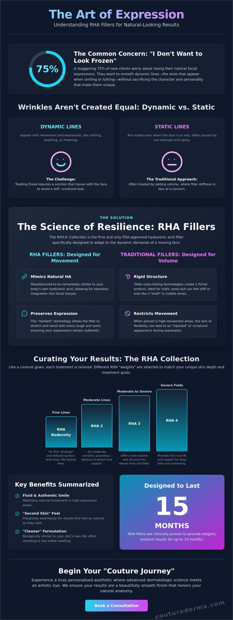 RHA Fillers for Dynamic Lines: The Couture Guide to Resilient Refinement