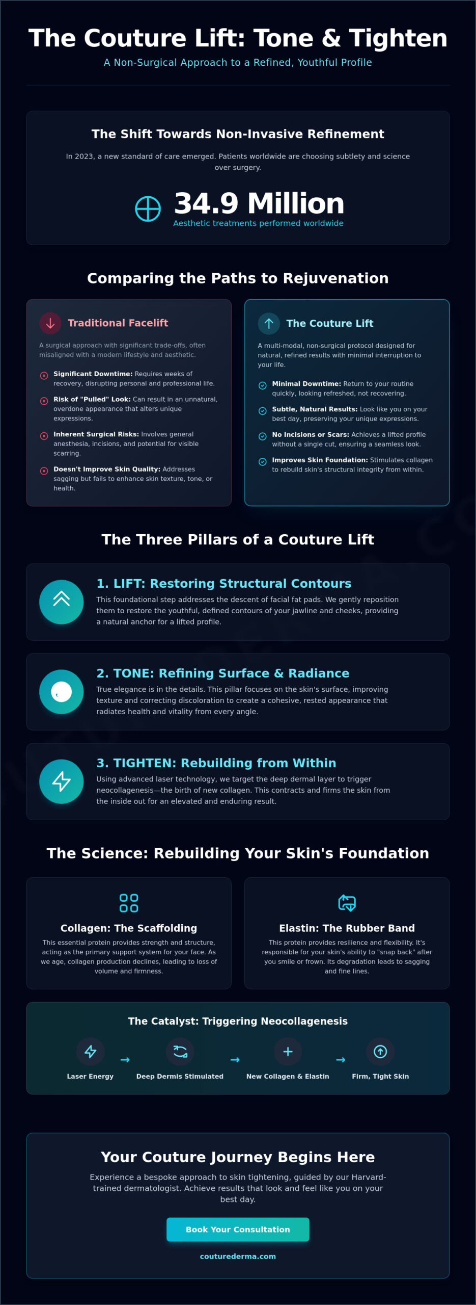 Couture Lift: Non-Surgical Face Lift in Los Angeles