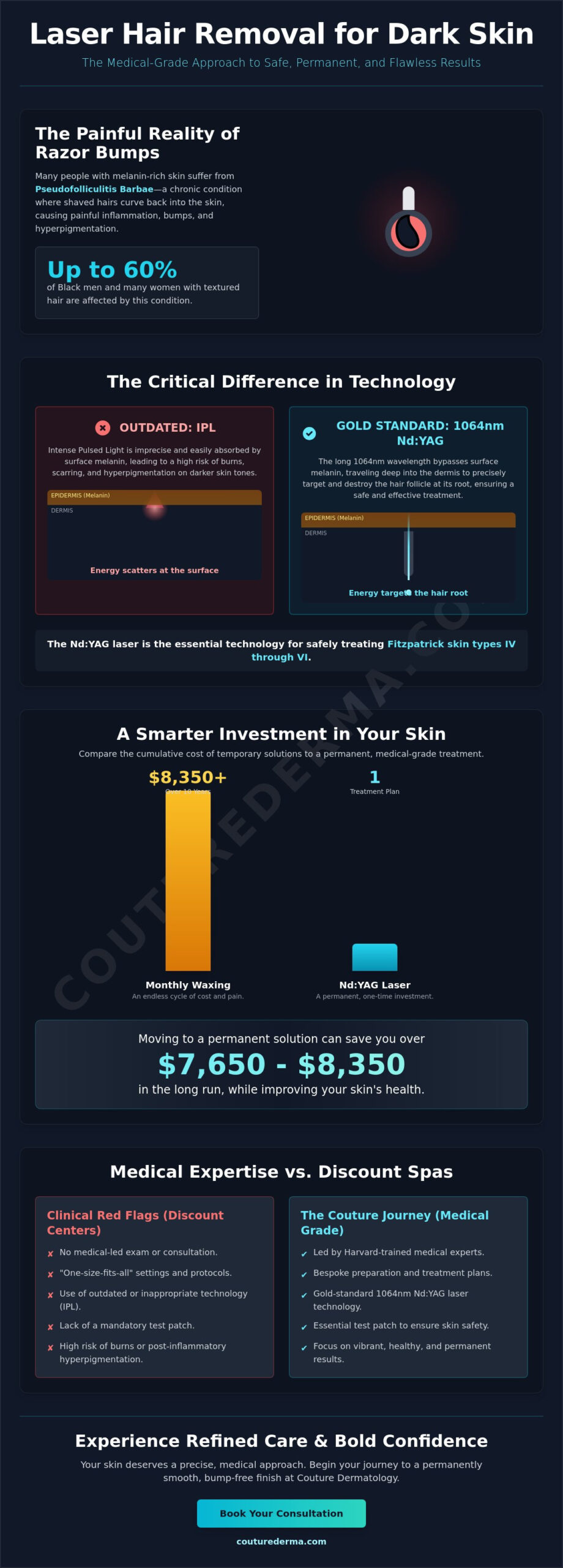 Laser Hair Removal for Dark Skin in CA: A Couture Approach to Permanent Smoothness