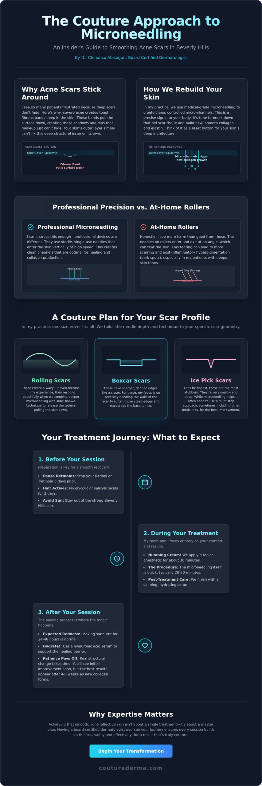 Microneedling for Acne Scars in Los Angeles: A Couture Guide to Smooth Skin
