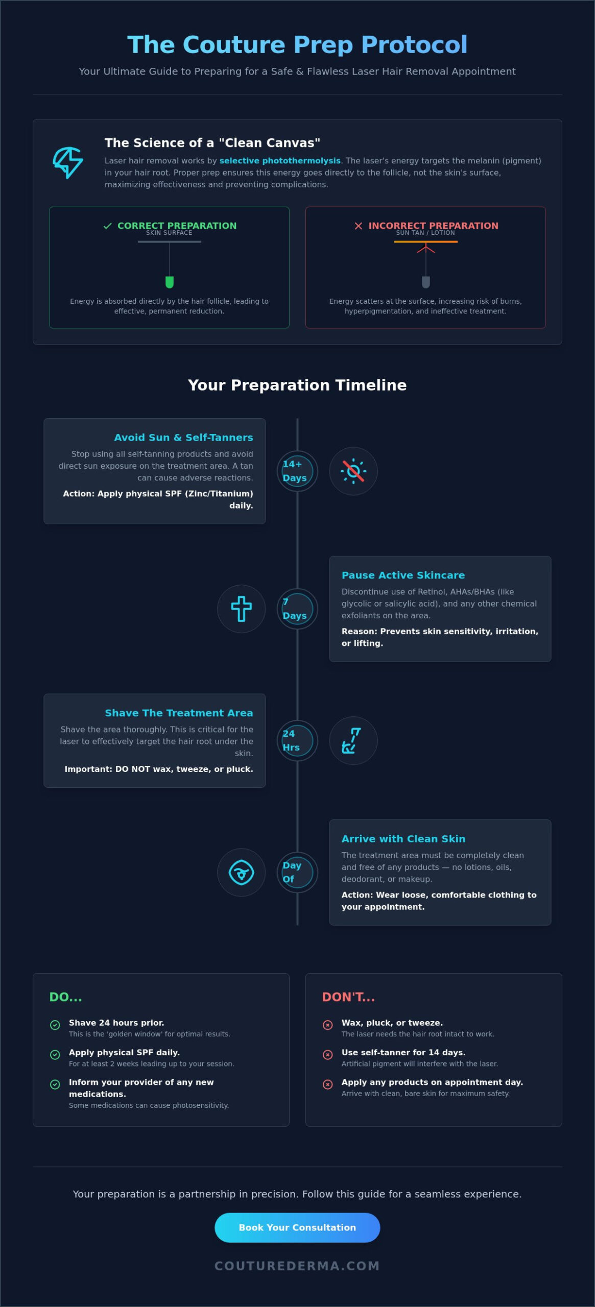 Preparing for Your Laser Hair Removal Appointment: The Couture Protocol
