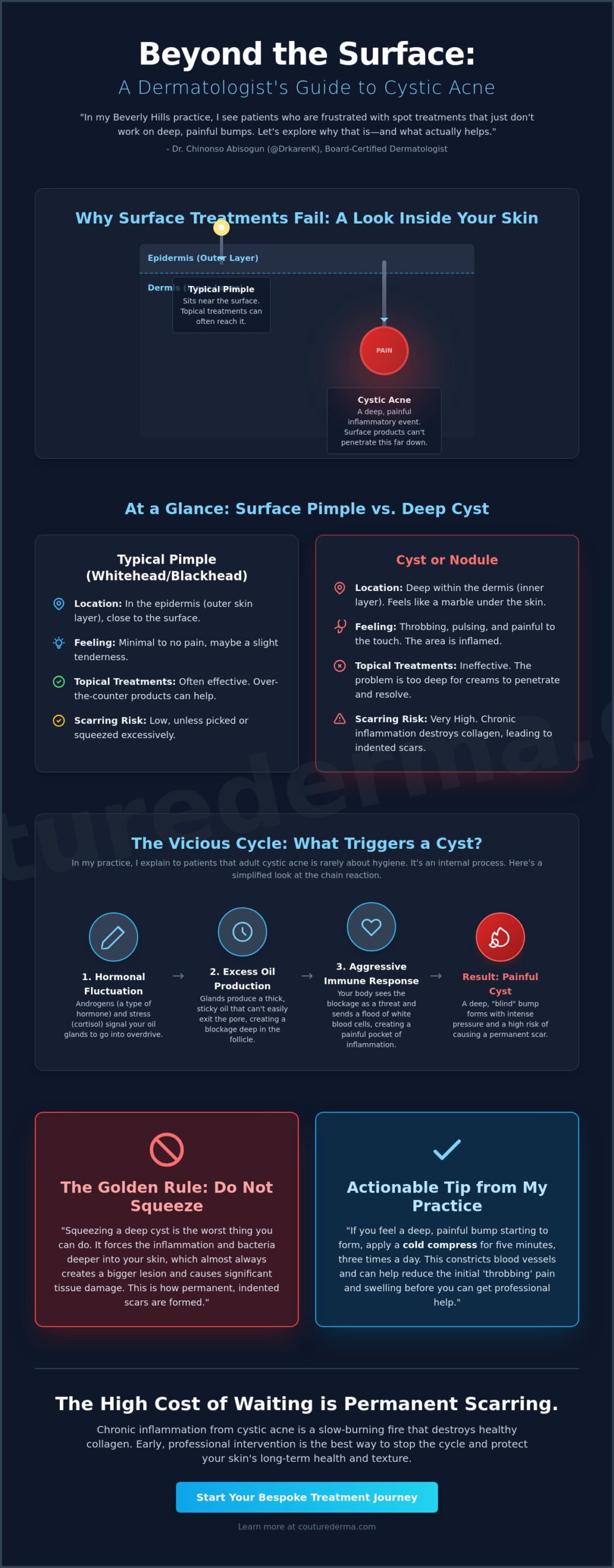 Cystic Acne Dermatologist Help: A Tailored Approach to Deep, Painful Breakouts