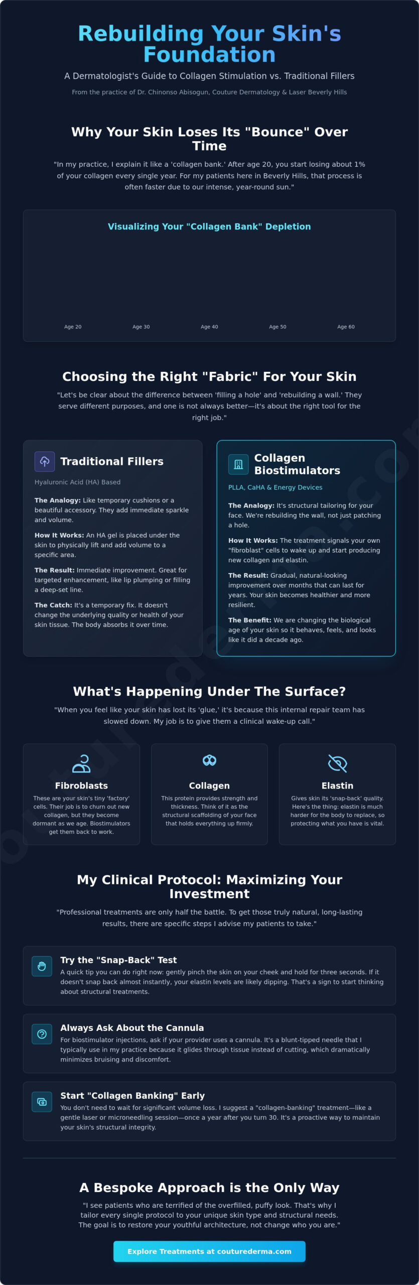 Collagen Stimulating Treatments in Beverly Hills: A Couture Guide to Bio-Restoration