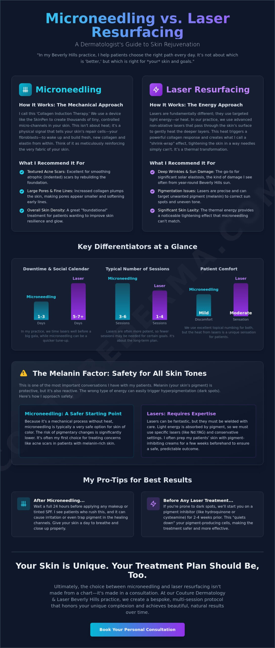 Microneedling vs. Laser Resurfacing: A Bespoke Guide to Skin Refinement