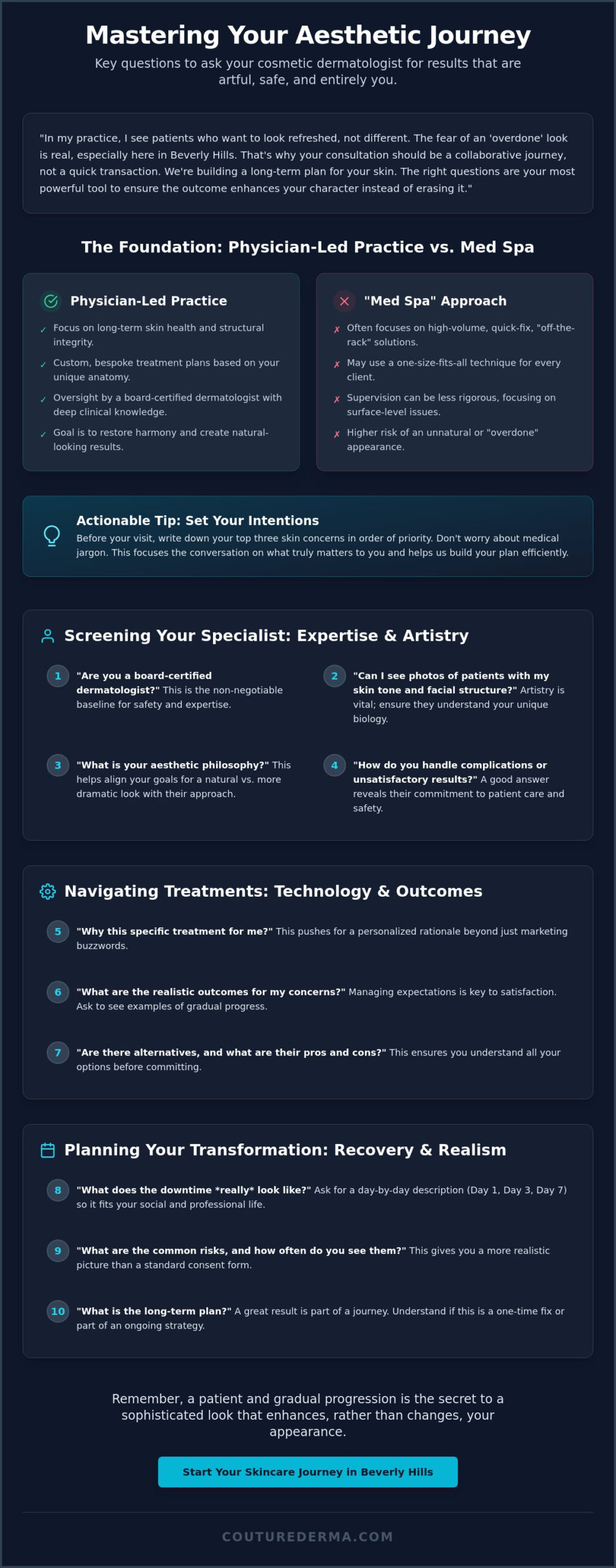 The Bespoke Consultation: Essential Questions to Ask a Cosmetic Dermatologist