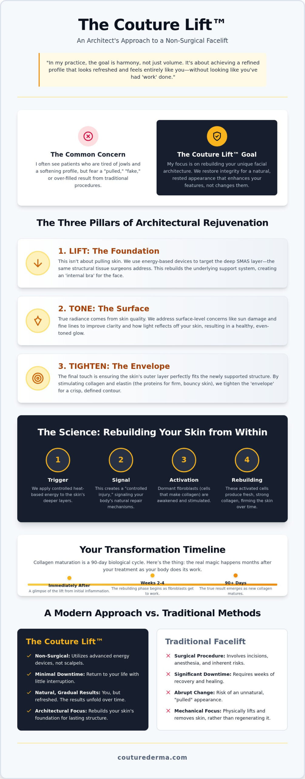 Couture Lift Tone and Tighten - Non Surgical Face Lift: The 2026 Guide to Facial Refinement