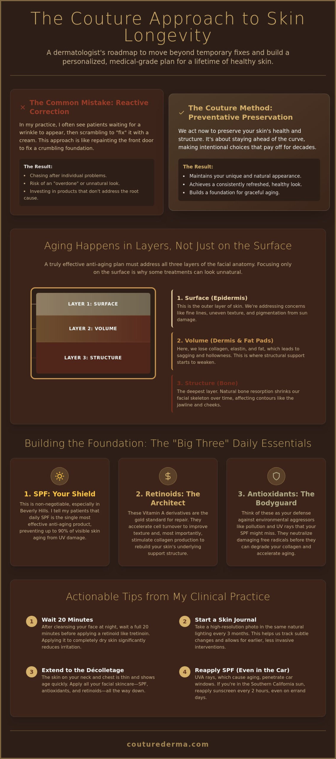 Crafting Your Timeless Skin: A Dermatologist’s Guide to Creating a Long-Term Anti-Aging Plan