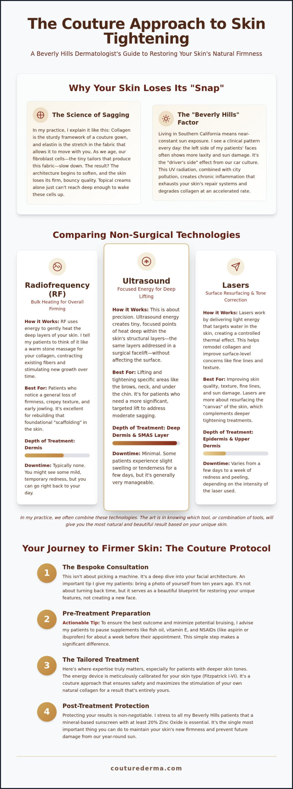 Skin Tightening in Beverly Hills: A Couture Approach to Lifting & Firming