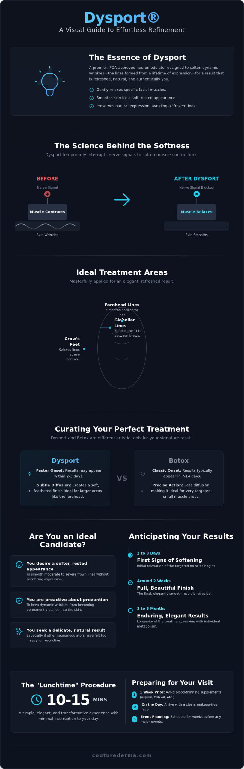 Dysport: A Softer Touch for Natural Expressions