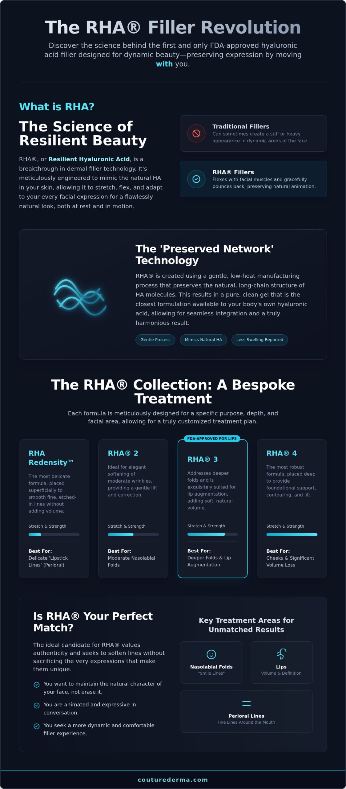 RHA Fillers: The Art of Natural Expression and Dynamic Beauty