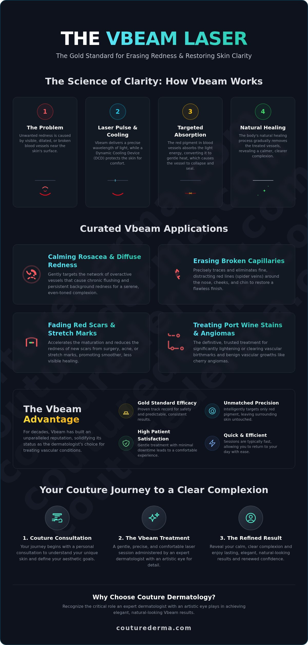 The Vbeam Laser: A Couture Approach to Calming Redness & Restoring Clarity