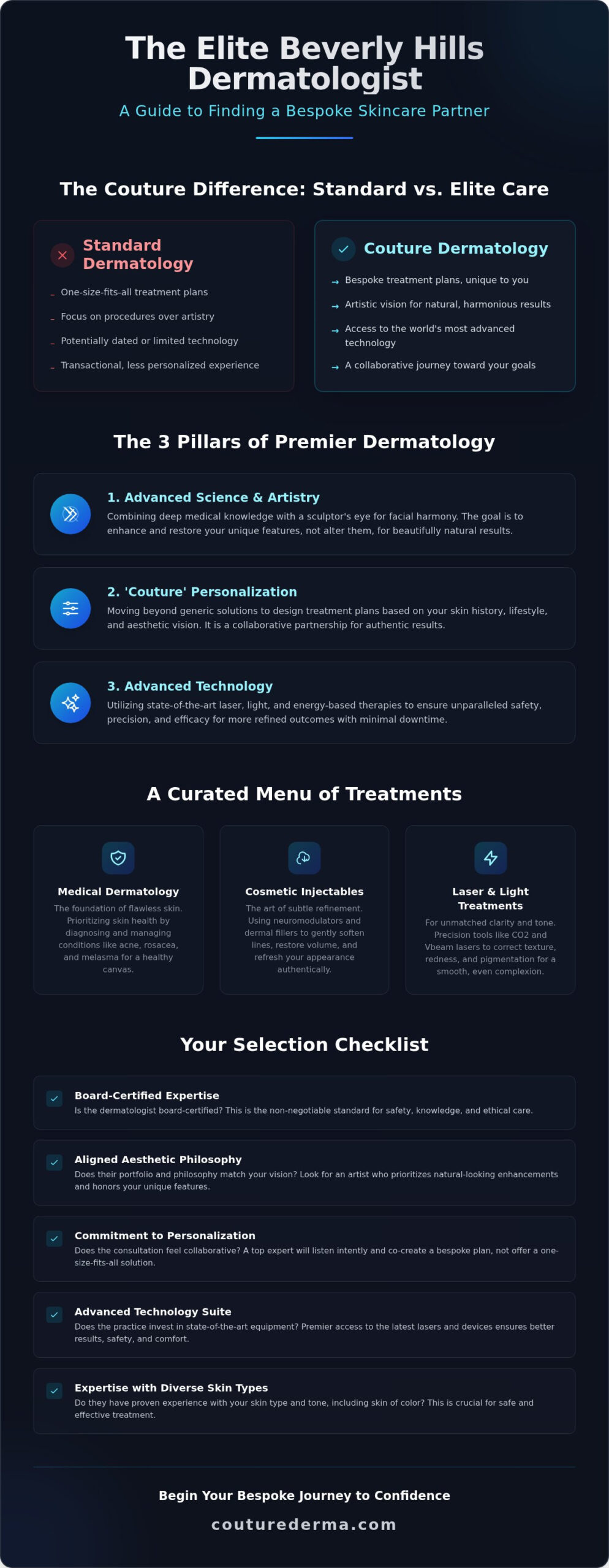 Beverly Hills Dermatology: A Guide to Finding Your Elite Skincare Expert