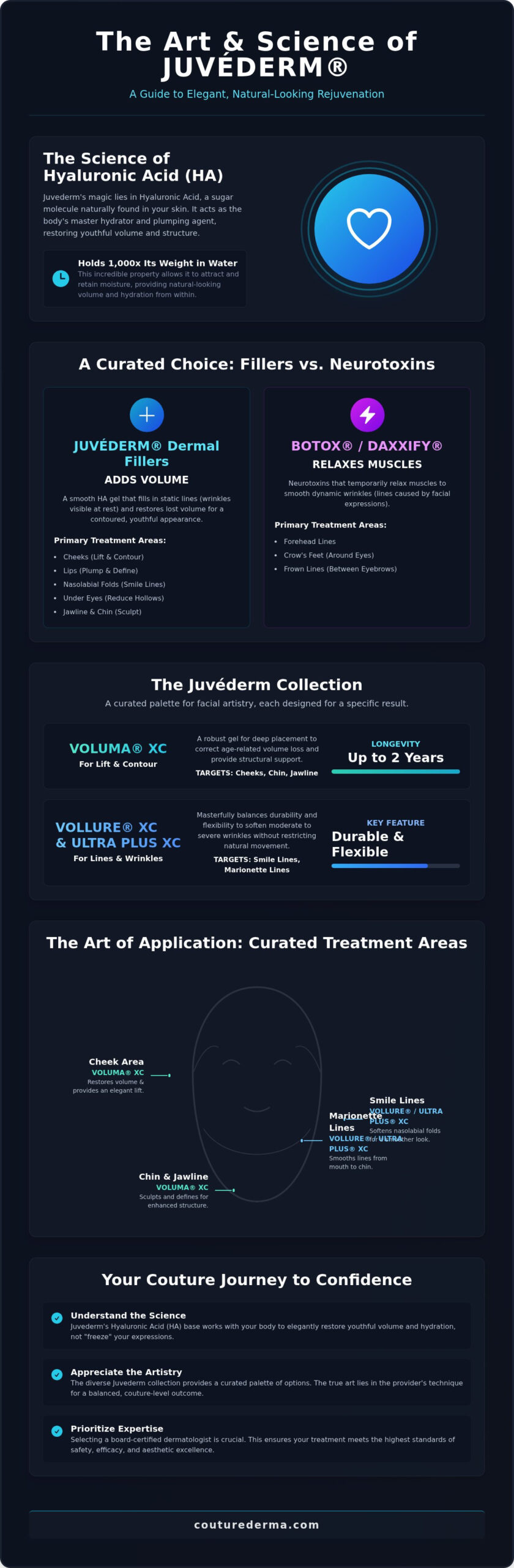 Juvederm Dermal Filler: The Art of Restoring Volume and Refinement
