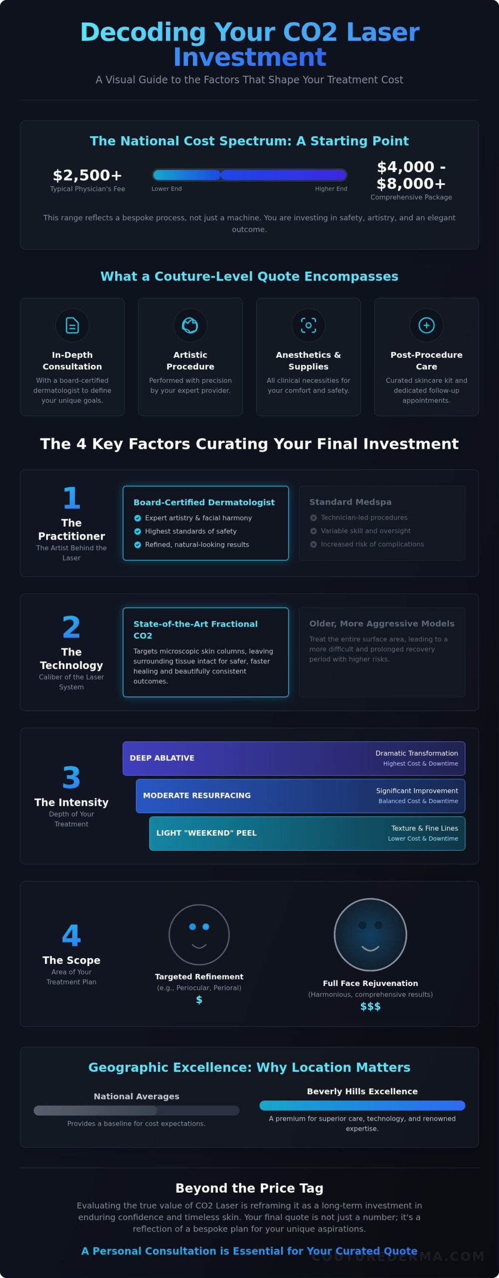 CO2 Laser Cost: A Guide to Your Investment in Timeless Skin
