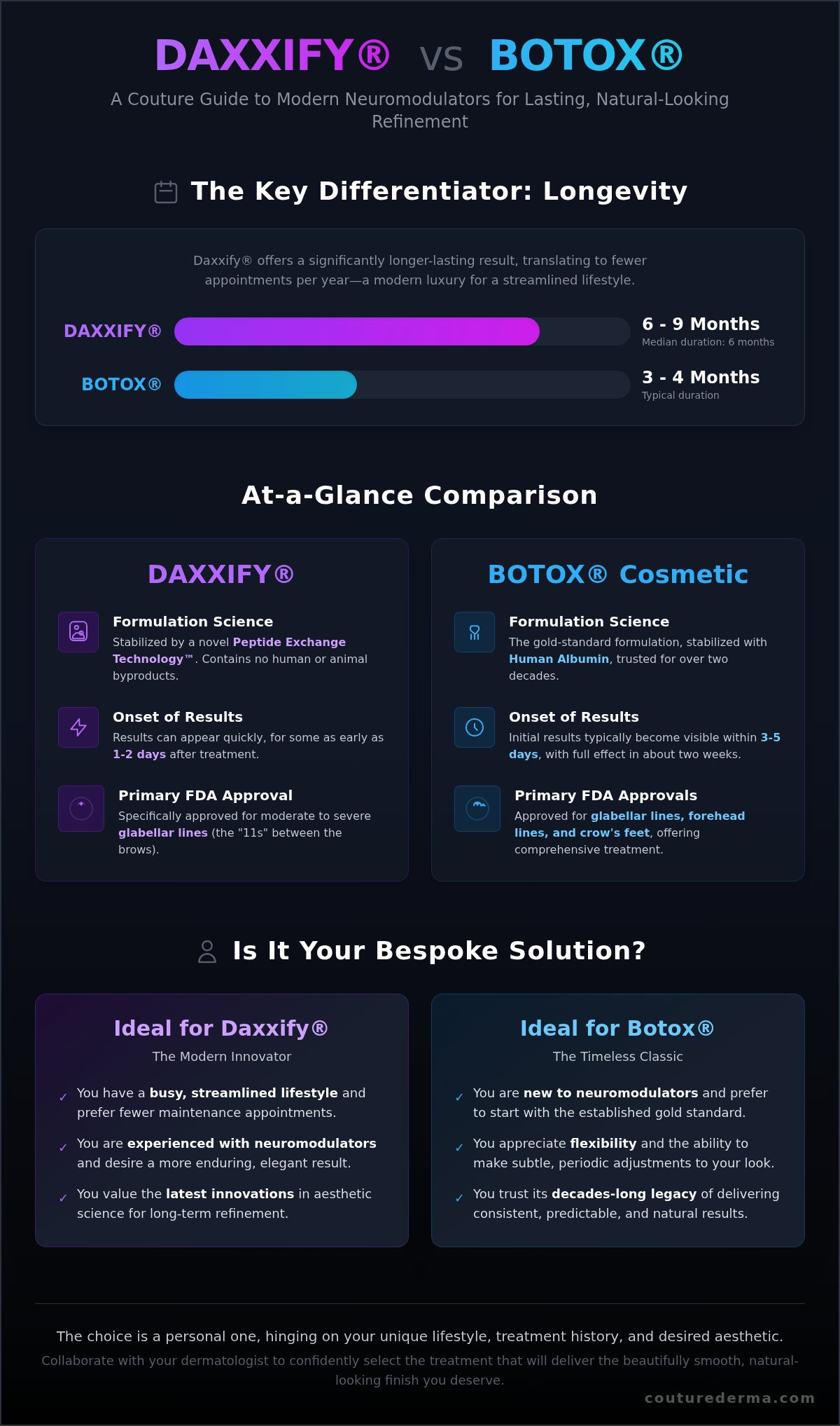 Daxxify vs. Botox: A Couture Guide to Choosing Your Neuromodulator