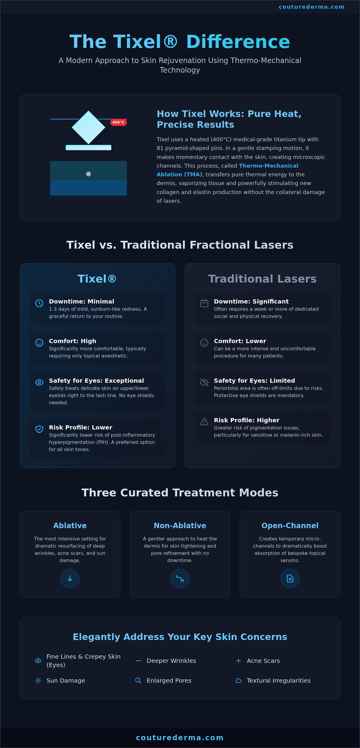 Tixel Treatment: A Couture Guide to Thermo-Mechanical Rejuvenation