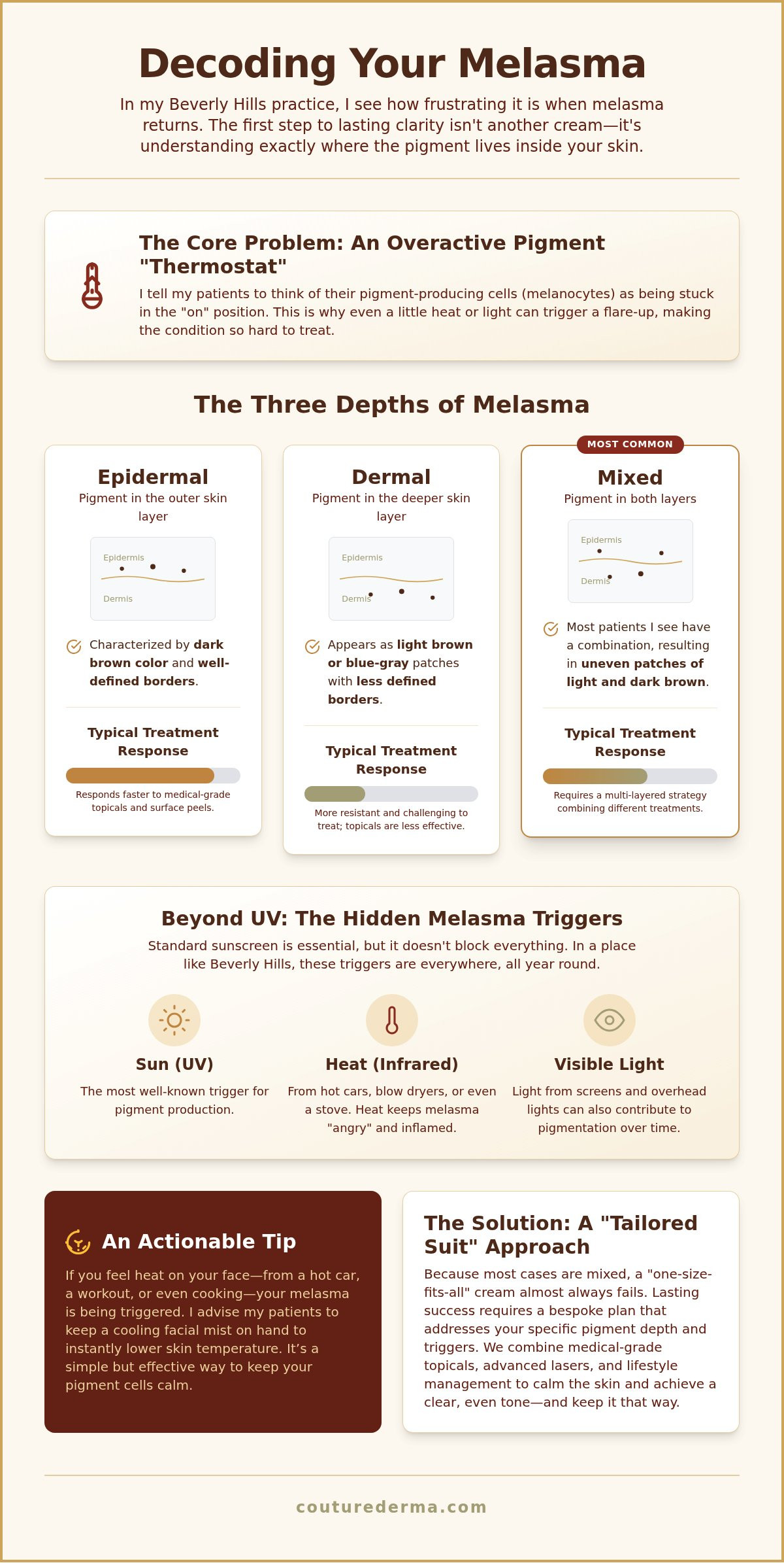 Melasma Treatment in Beverly Hills: A Board-Certified Dermatologist’s Guide to Lasting Clarity