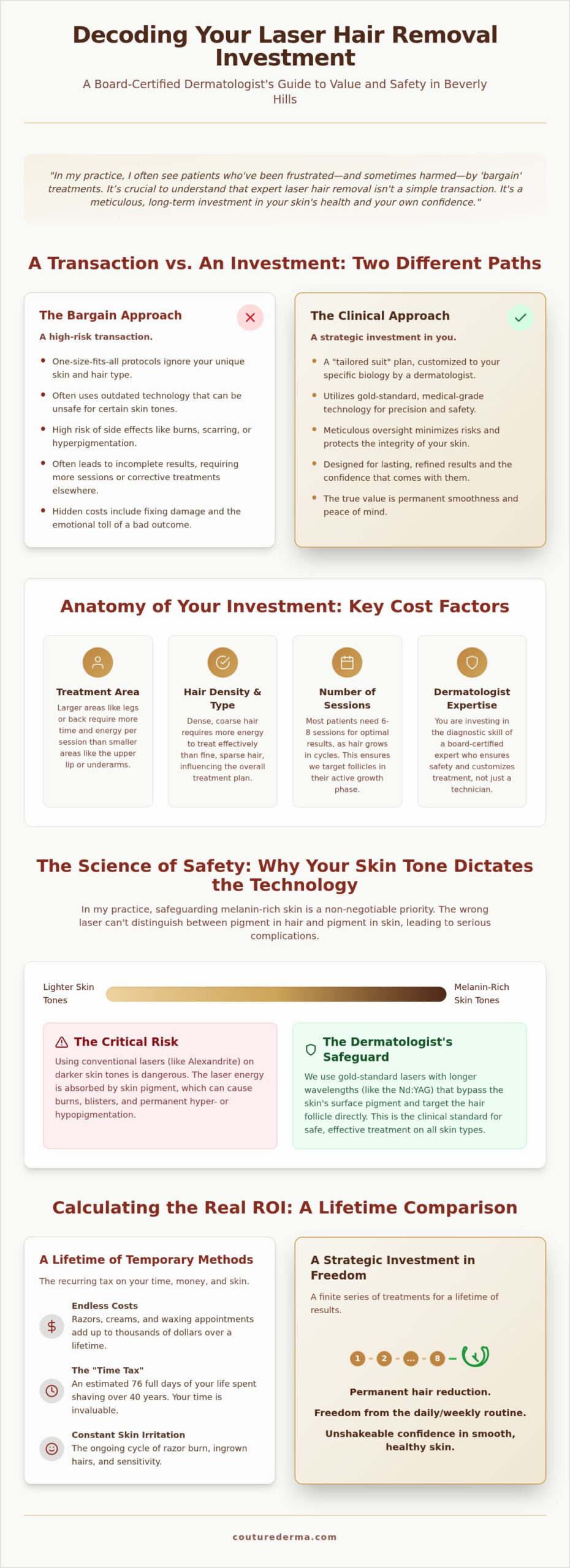 Laser Hair Removal Cost in Beverly Hills: A Board-Certified Dermatologist’s Guide to Lasting Smoothness