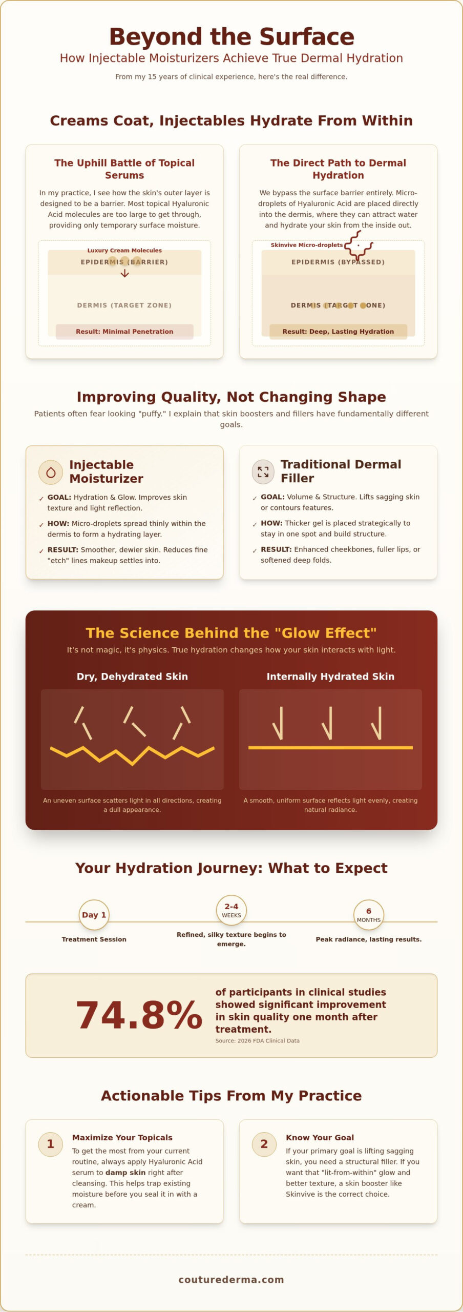 Injectable Moisturizer Cost in Los Angeles: A Dermatologist’s Guide to Skinvive (2026)