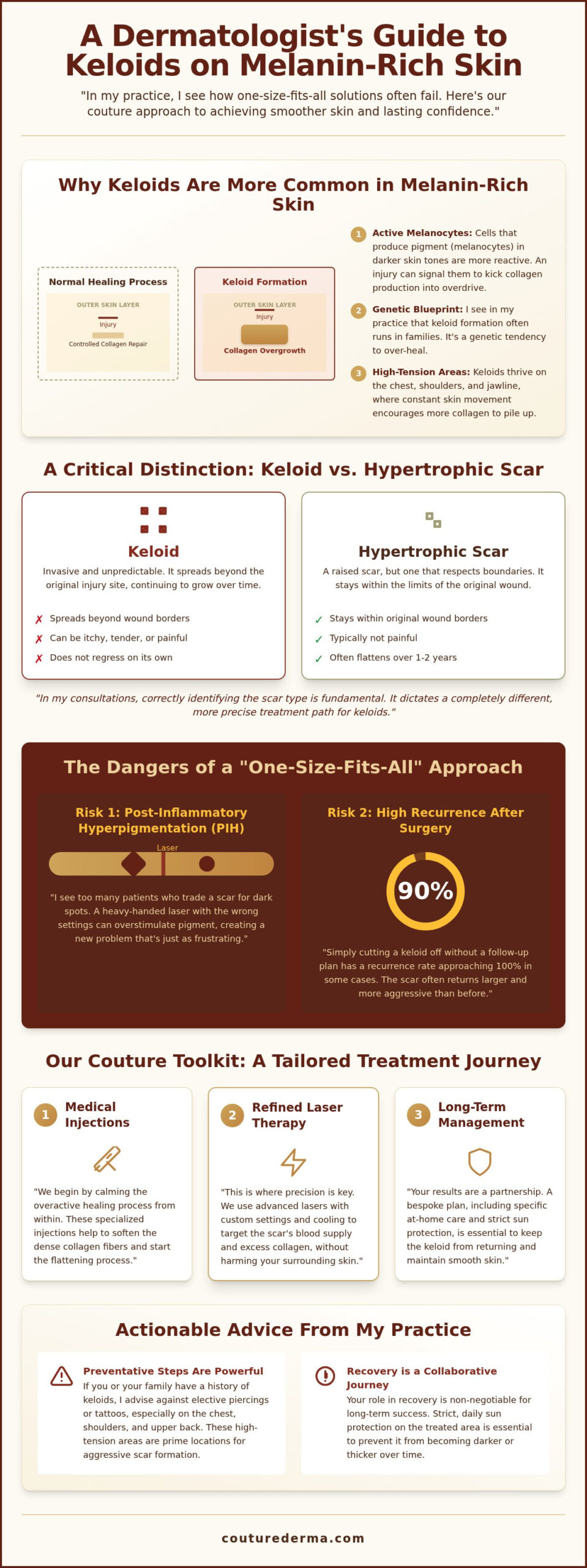 The Couture Approach to Keloid Treatment for Black Skin in Beverly Hills