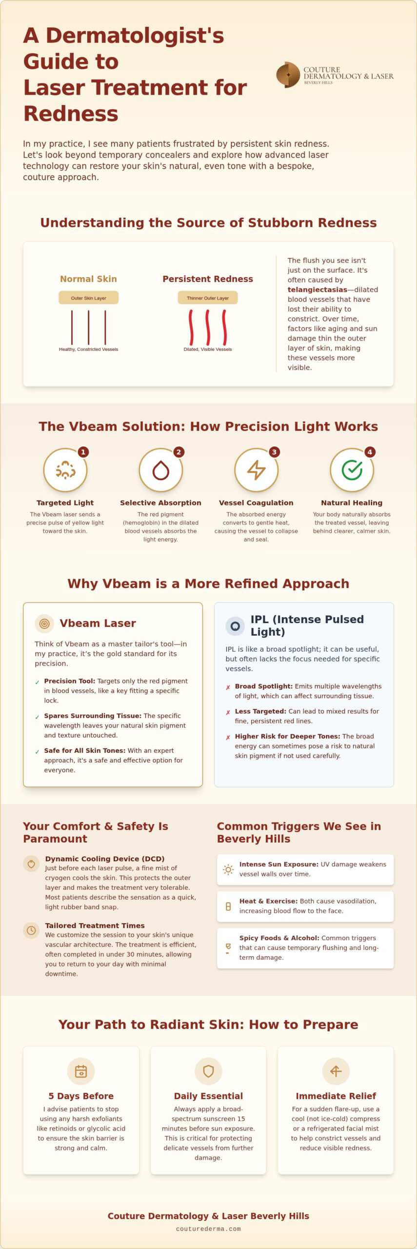 Laser Treatment for Redness: A Couture Beverly Hills Guide