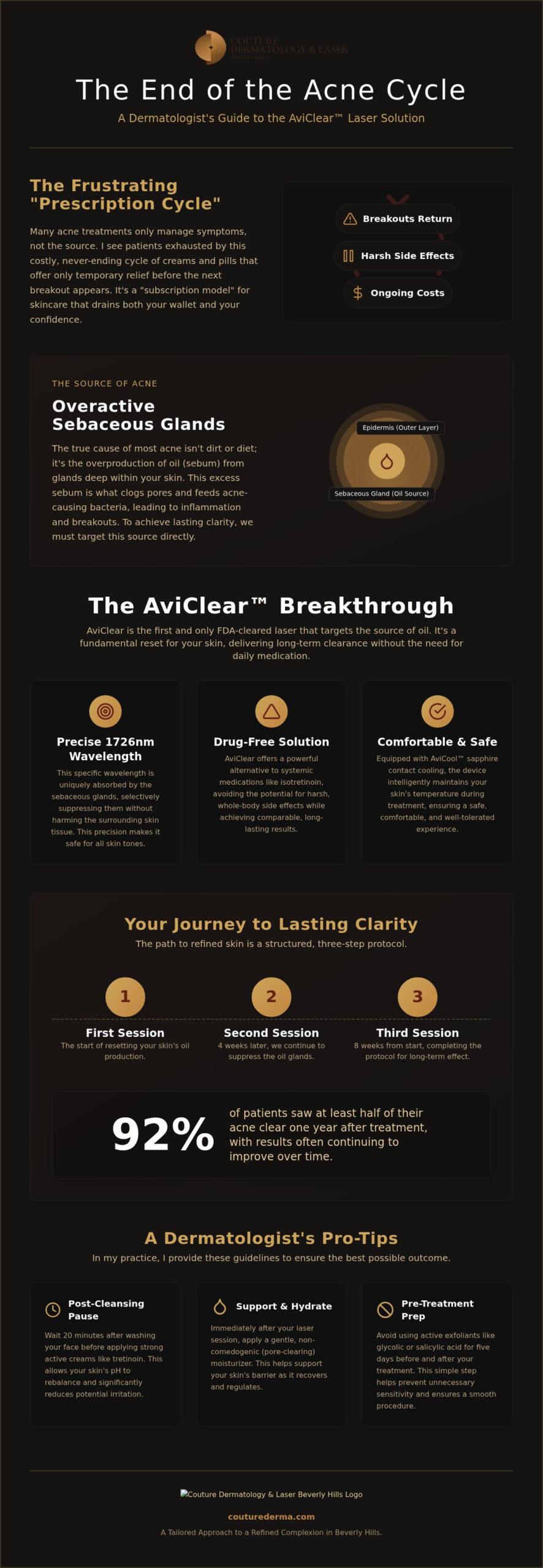 Laser Treatment for Acne Cost: Is AviClear Worth It in Beverly Hills?