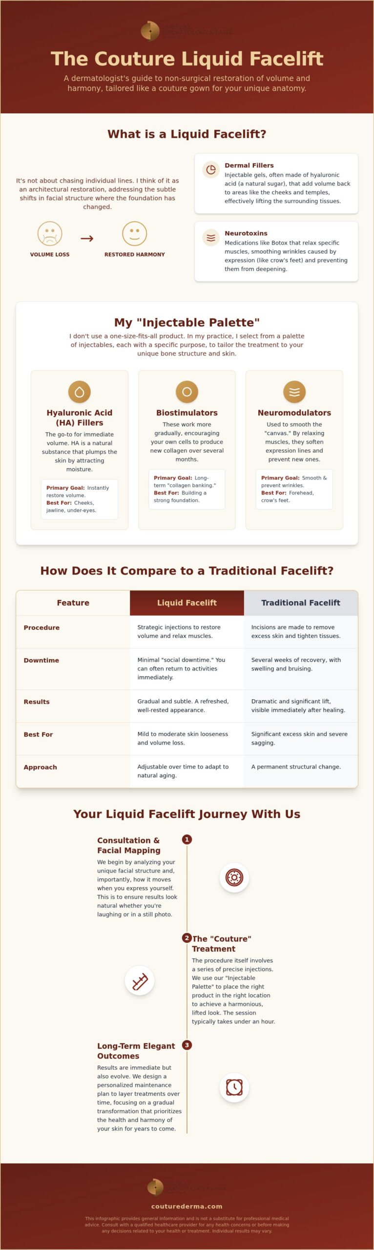 Liquid Facelift in Beverly Hills: The Couture Approach to Facial Refinement