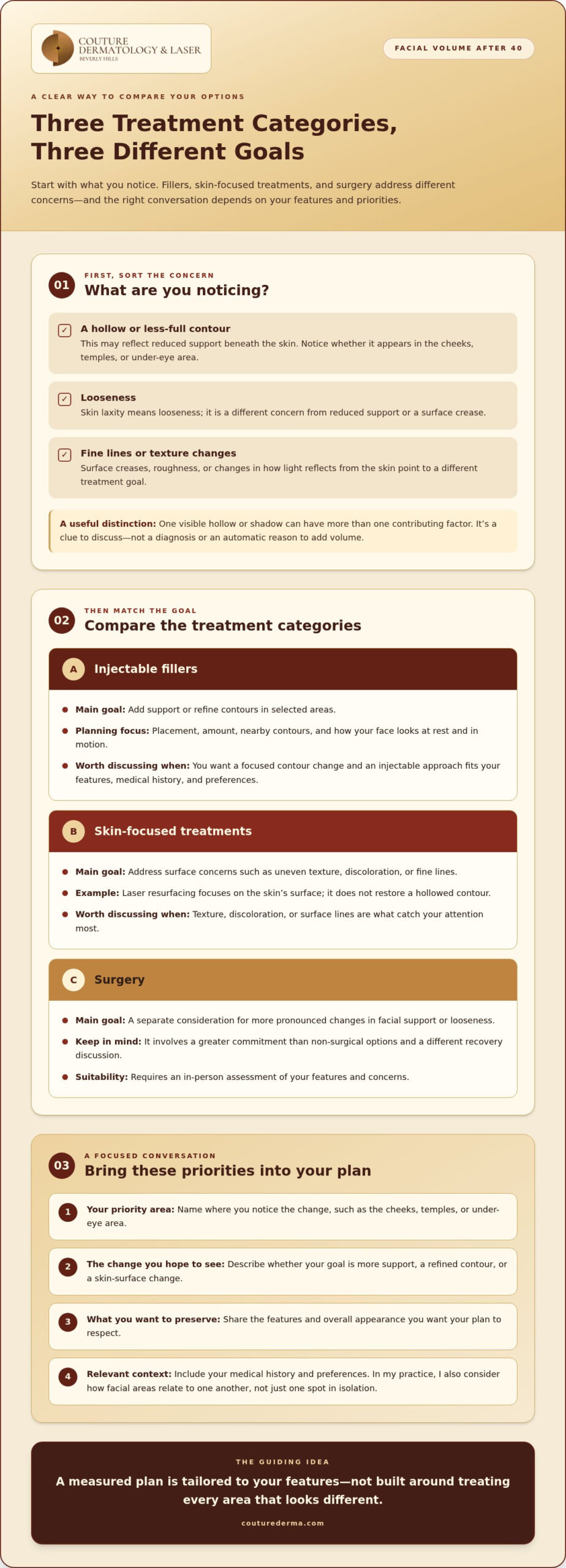 Best Treatments for Facial Volume Loss After 40: What Works