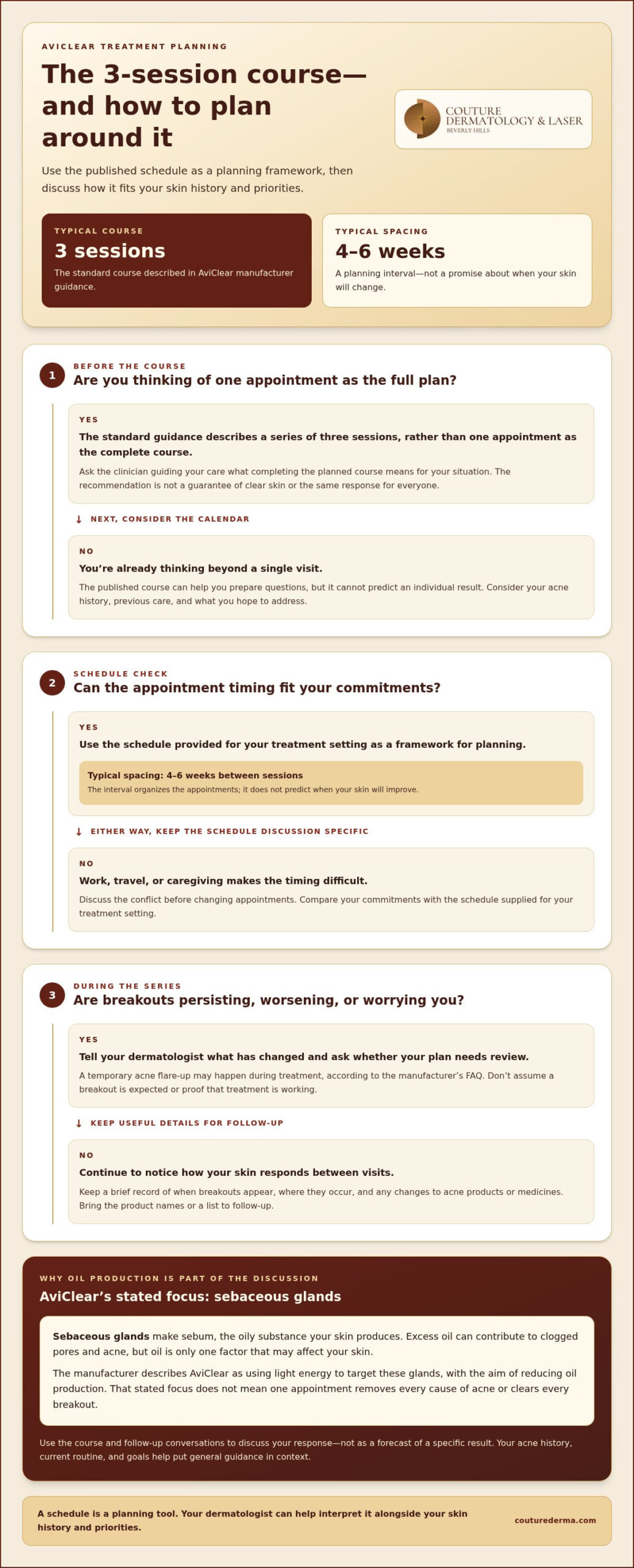 How Many AviClear Sessions Are Needed for Clearer Skin?