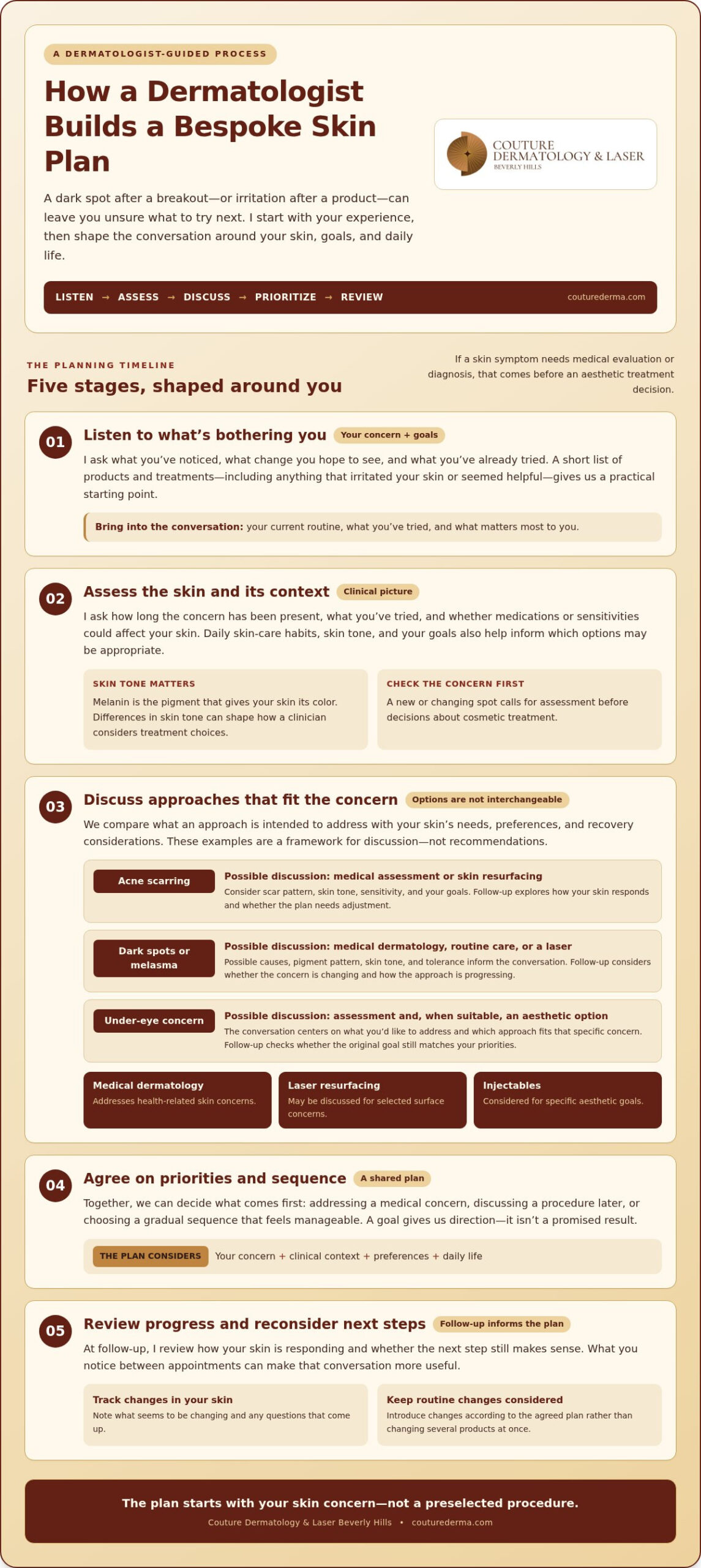 Your Bespoke Treatment Plan for Clearer, Healthier Skin