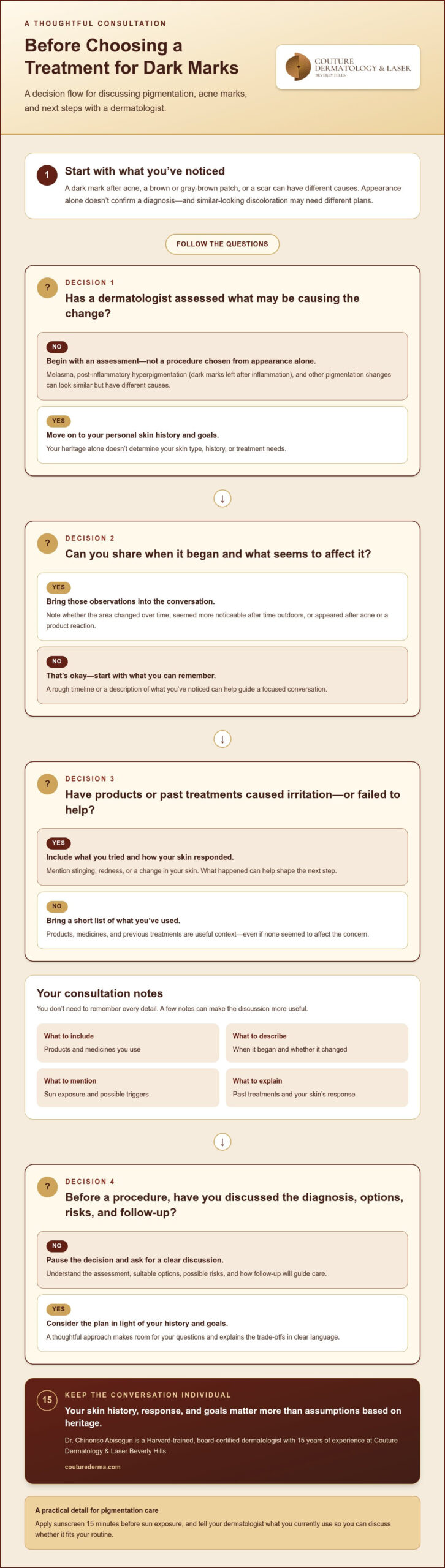 Finding the Best Dermatologist for Filipino Skin Concerns